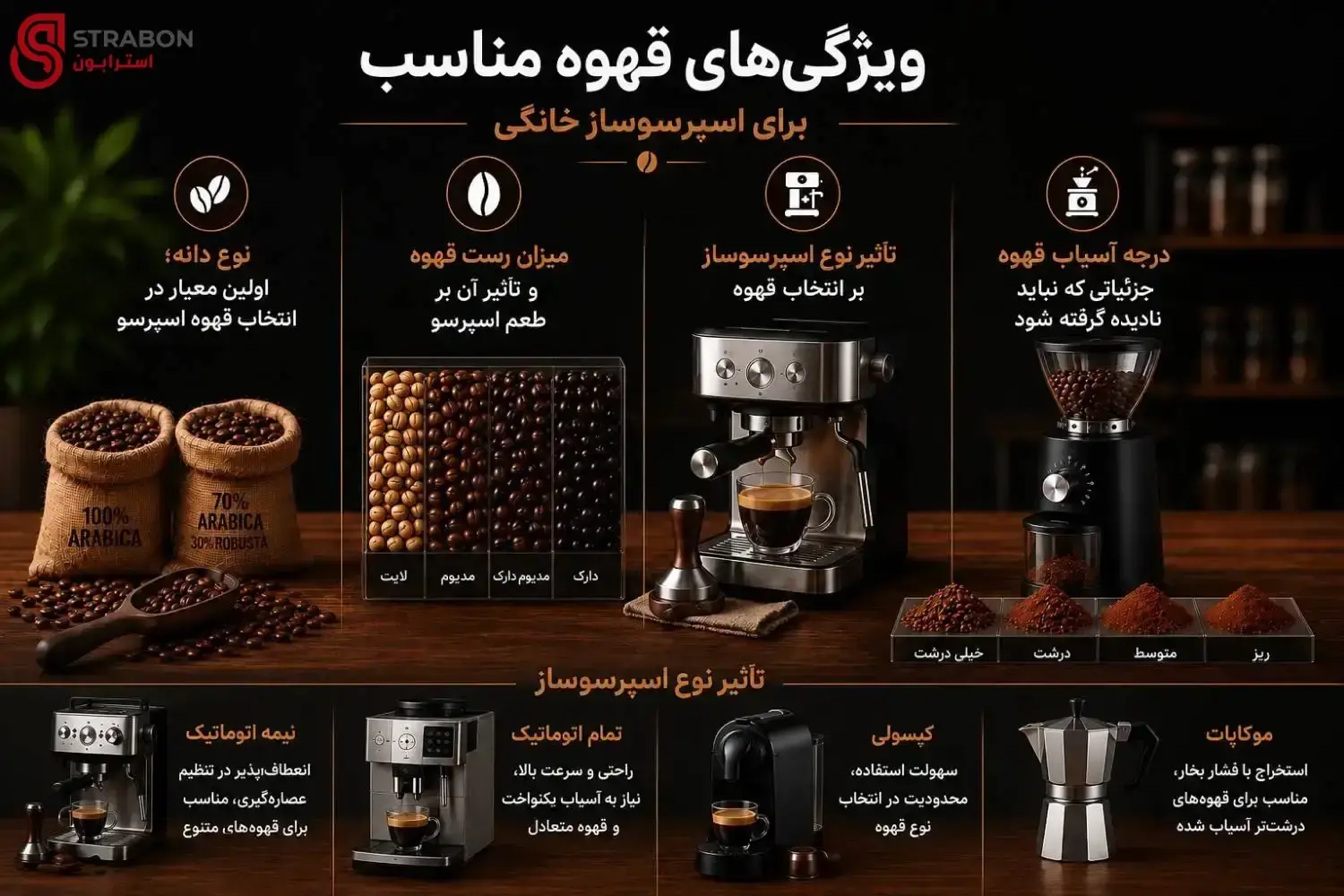 ویژگیهای قهوه مناسب برای اسپرسوسوساز خانگی
